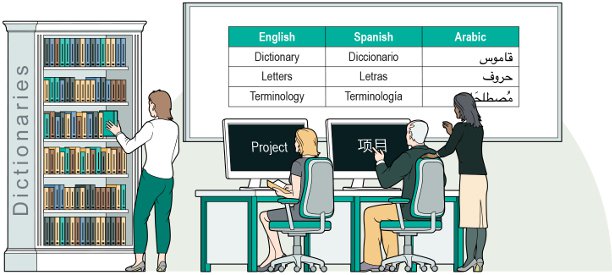 Audio Video Localization EHSAAS RASHAN PROGRAM