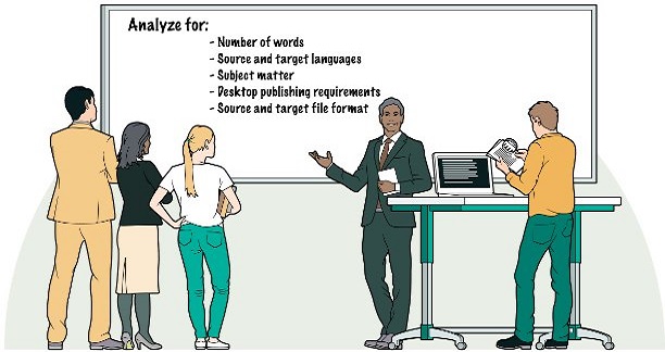 Globalization partners Document Translation & Copywriting 2024