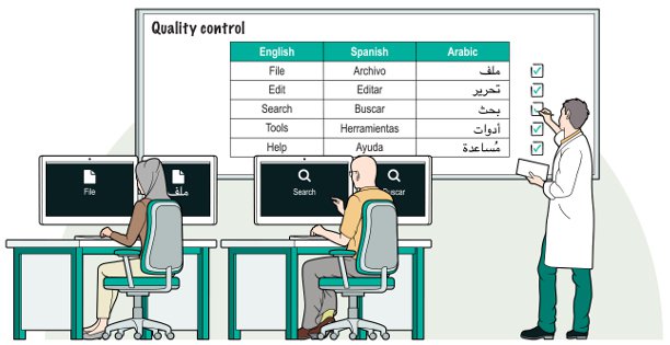 Software Localization EHSAAS RASHAN PROGRAM