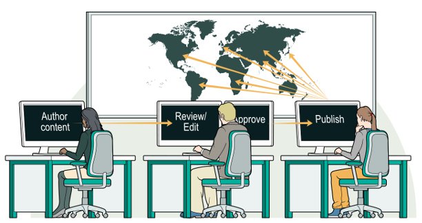 Website Localization Globalization Partners EHSAAS RASHAN PROGRAM